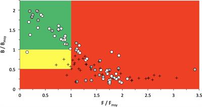 Status and Exploitation of 74 Un-Assessed Demersal Fish and Invertebrate Stocks in the Aegean Sea (Greece) Using Abundance and Resilience